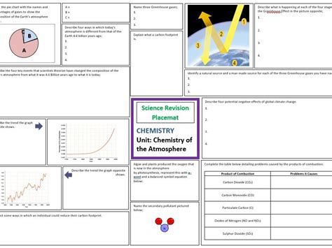 Chemistry Of The Atmosphere Revision Sheet For Aqa Gcse Combined