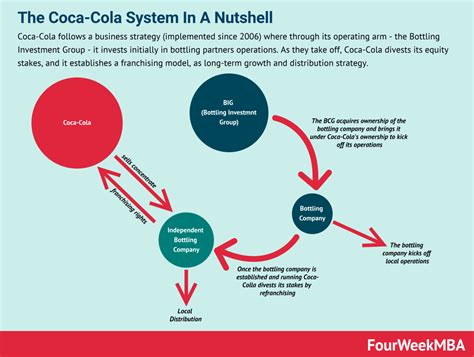 What Is An Organizational Structure And Why It Matters Fourweekmba