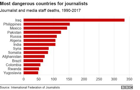 World Press Freedom Day Are Journalists Increasingly Under Attack