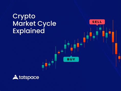 Crypto Market Cycle Explained Tatlearn