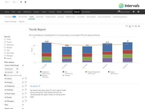 Detailed Project And Time Tracking Reports Intervals Tour