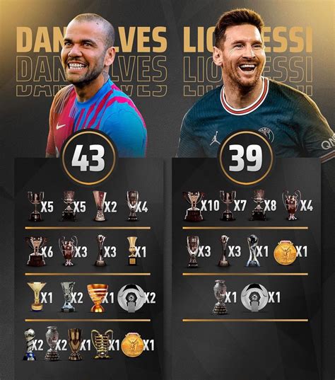 Dani Alves Shares Message As Lionel Messi Is Catching Up With His