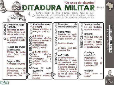 Mapa Mental Da Ditadura Militar MAPA META