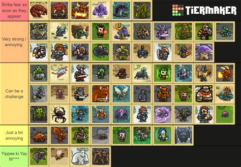 Kingdom Rush Enemy Tier List Community Rankings TierMaker