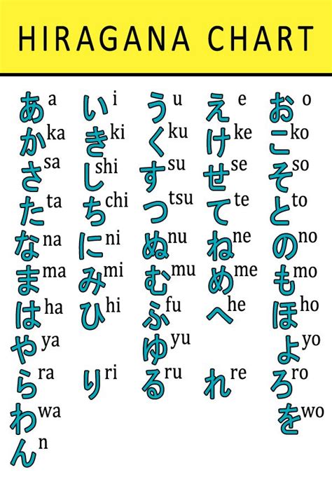 Japanese Alphabet Hiragana Chart Hiragana Hiragana Chart Japanese