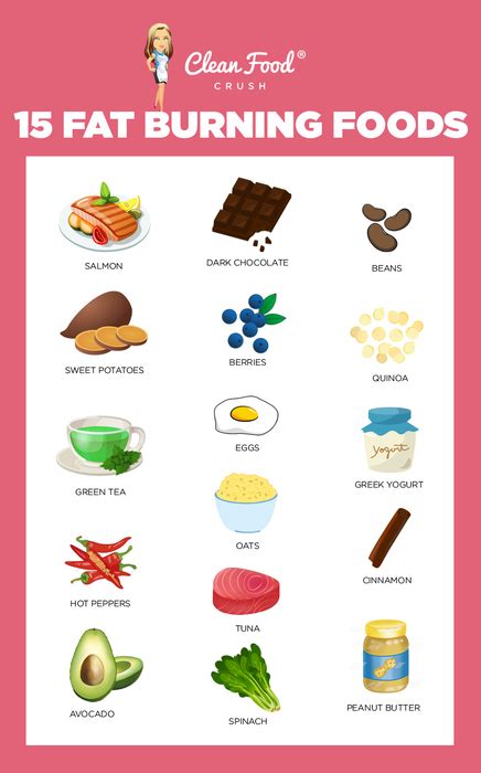 15 Fat Burning Foods For Clean Eating Weight Loss The