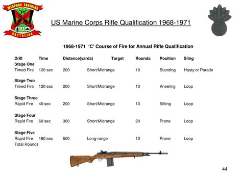 Marine Corps Rifle Score Table My XXX Hot Girl