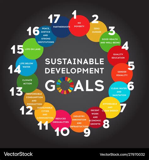 Sustainable Development Global Goals Corporate Vector Image