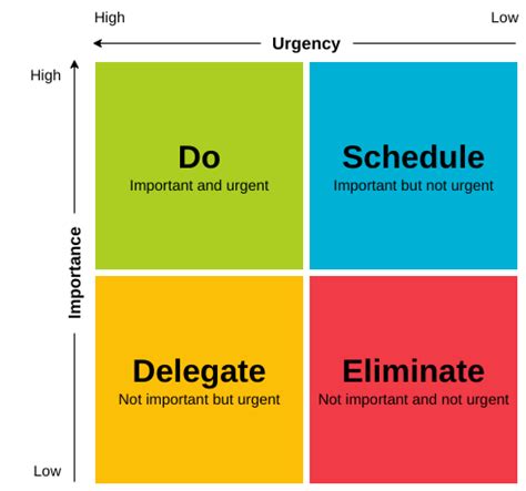 Eisenhower Matrix Template