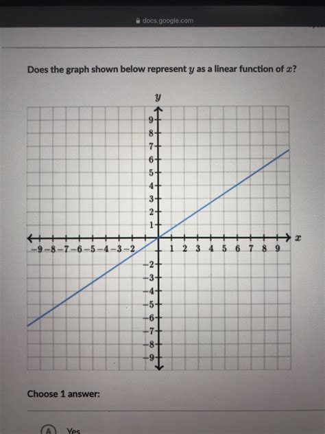 Answered Which Graph Represents Y As A Function Bartleby | My XXX Hot Girl