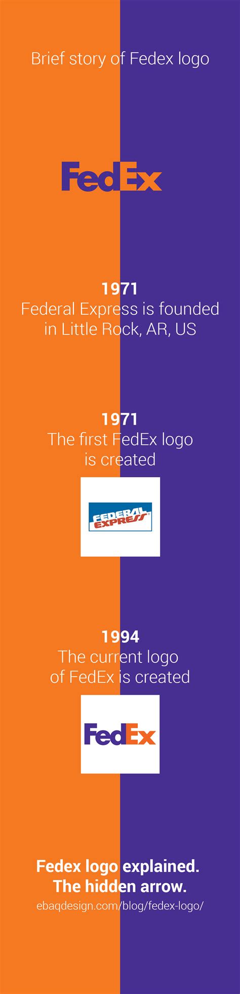 Fedex Logo Meaning Arrow Meme Trends Icons