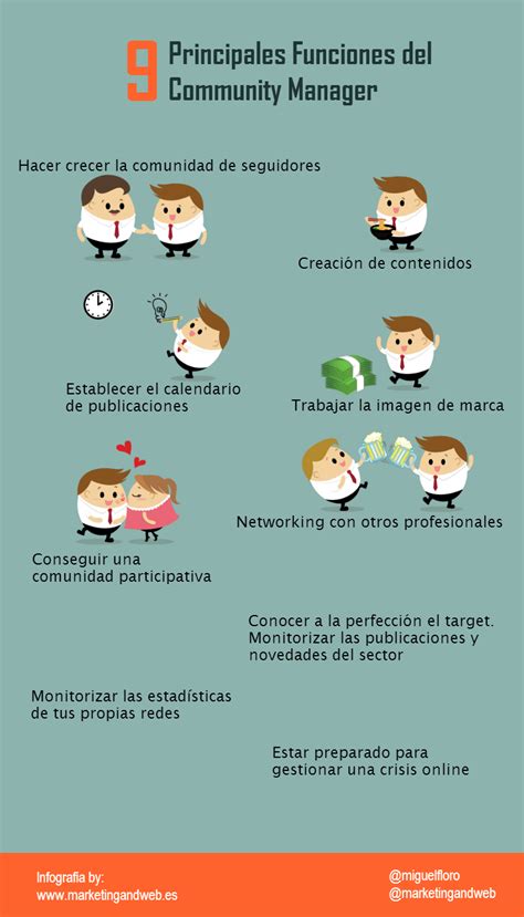 9 Principales Funciones Del Community Manager Infografia Infographic