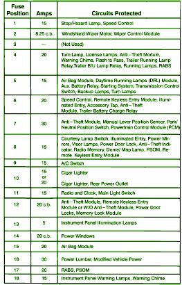1994 F53 Ford Fuse Box Diagram – Auto Fuse Box Diagram