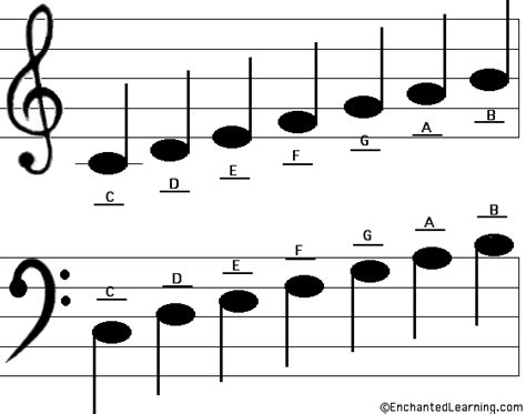 Piano music tends to have 2 staves. How To Read Music Notes - jewish-music