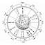 5 Web Sites With Free Birth Charts