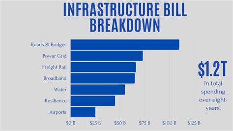 Whats In The Bipartisan Infrastructure Packageand How Will We Pay