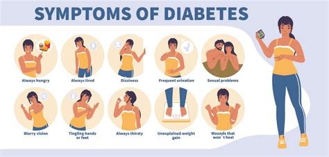 Top 10 Early Signs And Symptoms Of Diabetes In Men And Women