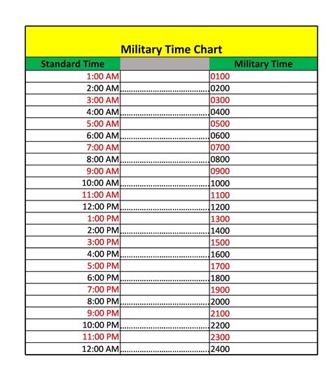 Printable Military Time Charts Template Lab