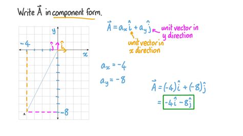 Outstanding Vector Component Form Pics