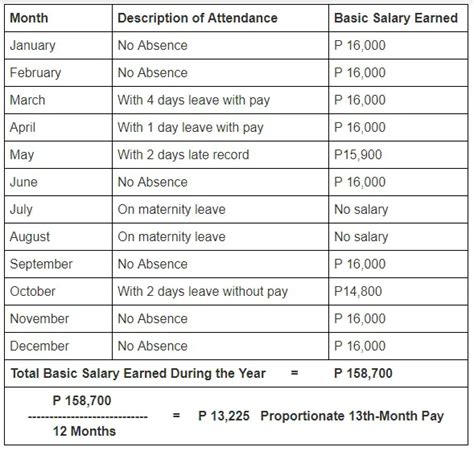 How To Compute 13th Month Pay In The Philippines An Ultimate Guide