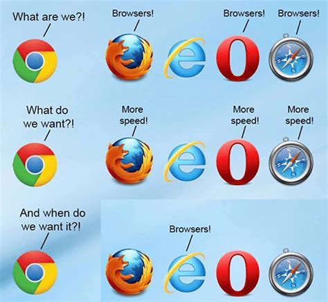 Which Is The Fastest Browser On Windows 10