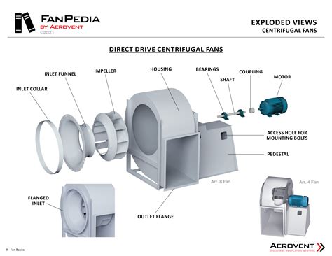 Forward Curved Centrifugal Fan Design Design Talk