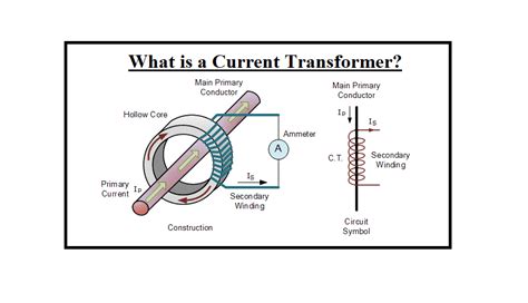 Current Transformer Construction And Working Principles Linquip