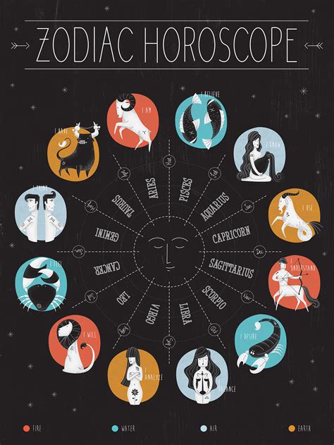 Zodiac Horoscope On Behance