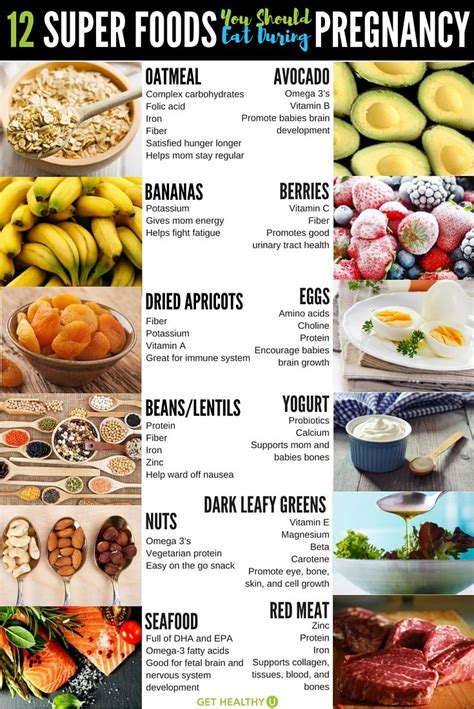 12 Pregnancy Power Foods You Should Be Eating Pregnancy Eating