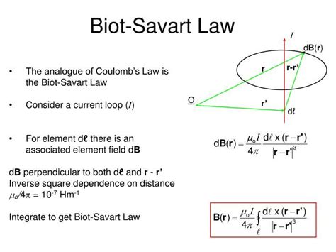 Biot Savart Law And Its Explanation With Derivation Biot Physics Law