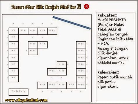 Pengurusan bilik darjah yang dikatakan juga menjadi salah satu faktor kecemerlangan pelajar. Contoh Susun atur Kelas Abad ke 21