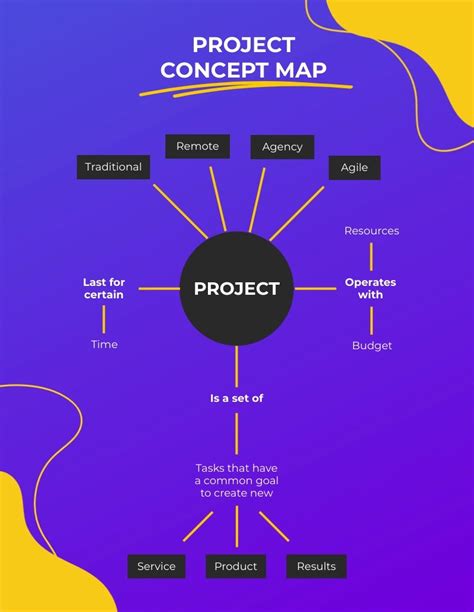 Project Concept Map Template Visme Networking Infographic