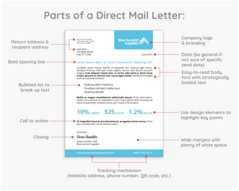 Direct Mail Letter Example Direct Mail Letter Examples Hd Png