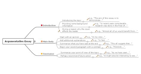 Mind Map For Essay Complete Guide With Useful Tips Edrawmind