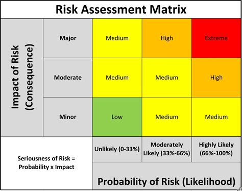 How To Create A Good Risk Culture