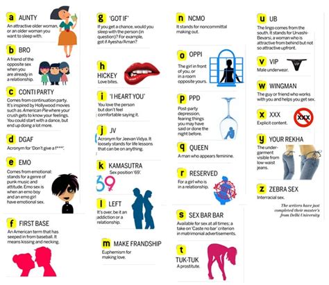 a guide to the new sexually charged language from the under belly of college life cover story