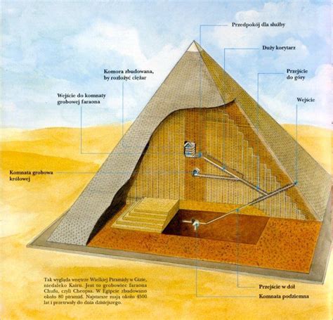 Piramid Cheops Discovery Science Archaeology