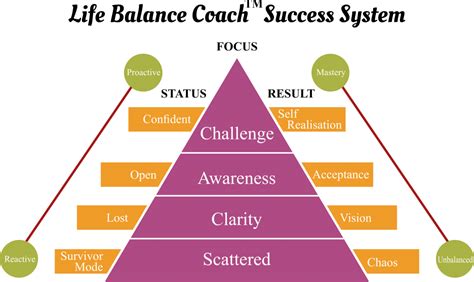 Why Choose Me As Your Life Coach Life Coach And Business Coaching Sydney