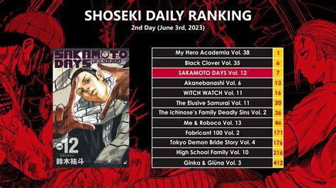 SAKAMOTO DAYS News On Twitter Shoseki Daily Chart Is Out SAKAMOTO