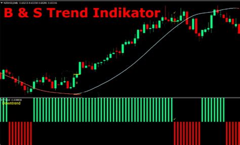 Buy Sell Trend Indikator Der Forex Opa