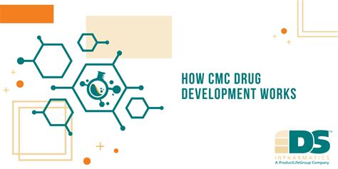 How Drug Development Cmc Works