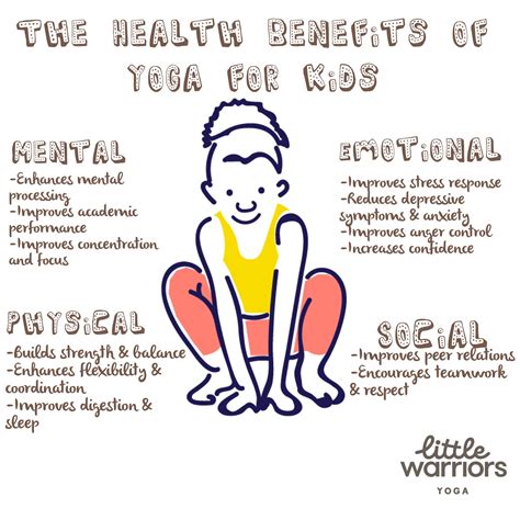 The Health Benefits Of Yoga For Kids Graphic Little