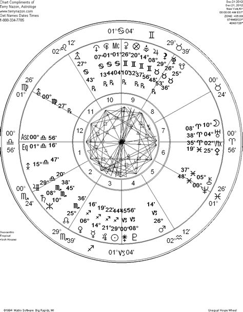 Your astrological birth chart (or natal chart) provides a description of your individual character, clarity about your soul's avenues for growth and personal evolution. Free Natal Birth Chart The Best Free Professional ...