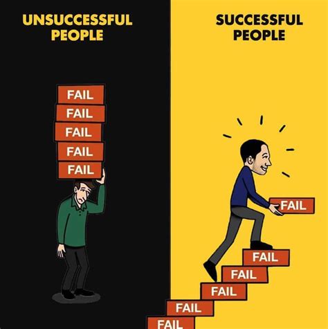 Image If You Want To Succeed In Life You Must Try Again Failure