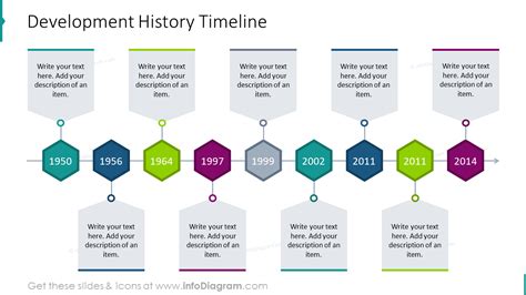 Top 1000 Những Powerpoint Template History Timeline ấn Tượng Wikipedia