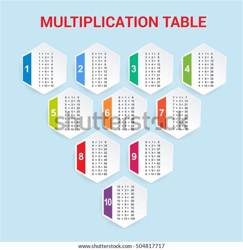 Multiplication Table Vector Illustration Stock Vector Royalty Free