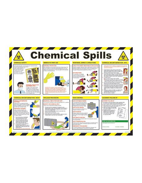 Chemical Spills Information Coshh Safety Poster Safet Vrogue Co