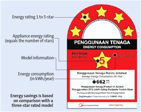 It will be a game changer in the esco market. Mr. Azham Vsvc: SEDA Malaysia: Efficient Electrical Appliances