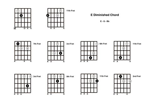 E Diminished Chord On The Guitar E Dim Diagrams Finger Positions Theory