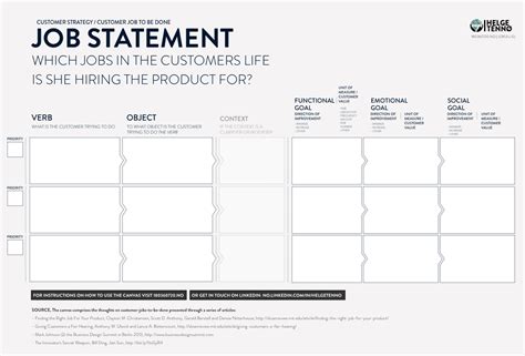 The concept of jobs to be done (jtbd) was popularised by harvard business professor, clayton christensen (same dude behind the innovator's dilemma). Jobs To Be Done - Job Statement Canvas - Jokull | Helge Tennø